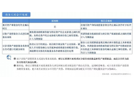 /img/1677.png/img/1677.png云栖资产催收：揭秘资产回收领域的关键角色/img/1677.png